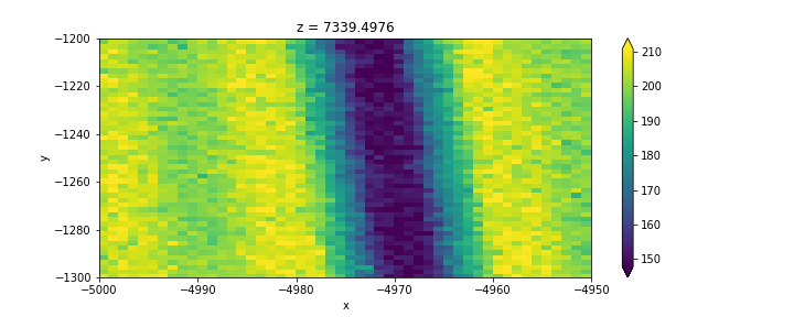 2d scan particular