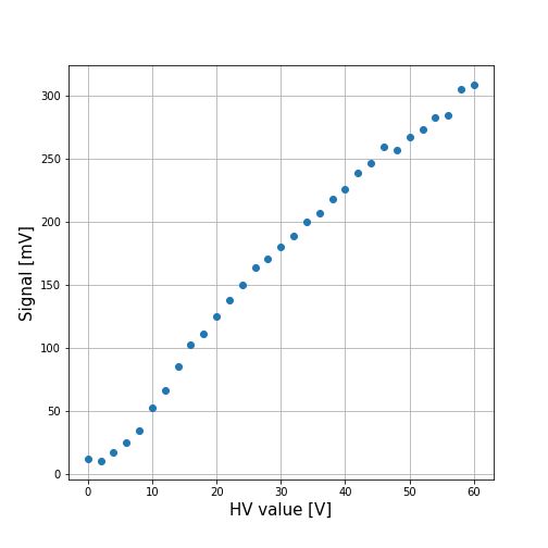 voltage scan spaghetti diode