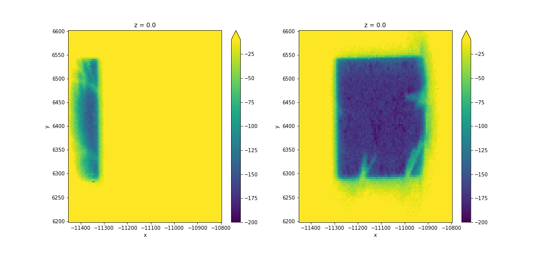 2d scan   LGAD sensor