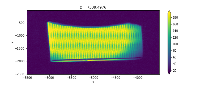 2d scan spaghetti diode